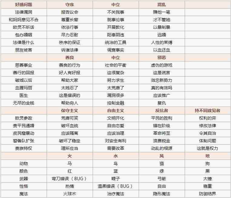 螺旋圆舞曲女仆会所高分玩法  NPC问答攻略大全