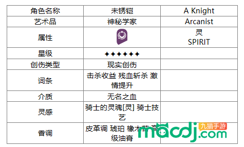 重返未来1999未锈铠角色简介 未锈铠角色战斗技巧攻略